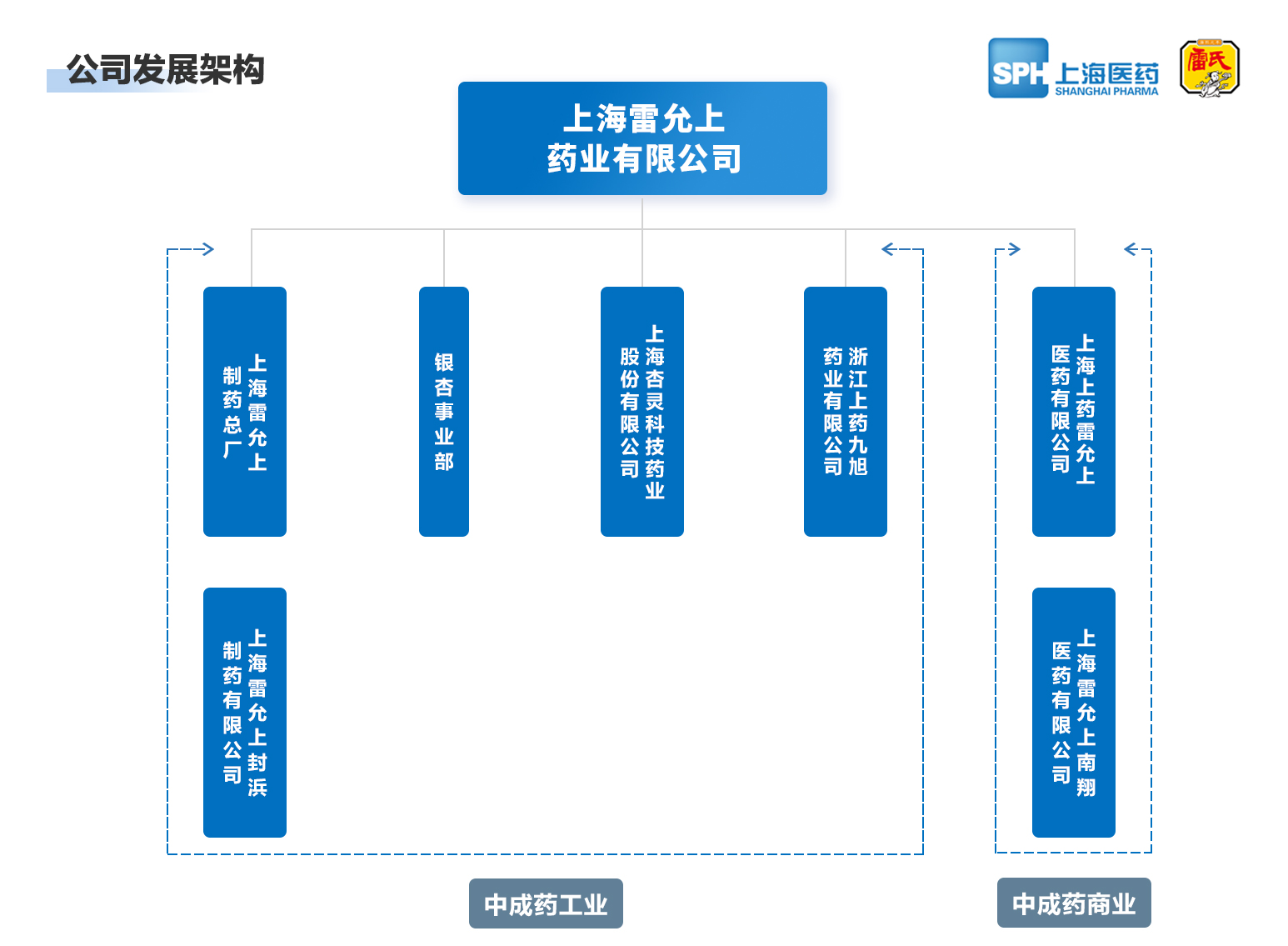 上海雷允上藥業(yè)有限公司